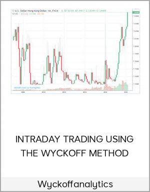 Wyckoff analytics – Intraday Trading Using the Wyckoff Method