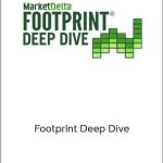 MarketDelta – Footprint Deep Dive