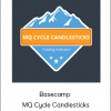 Basecamp - MQ Cycle Candlesticks