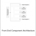 Front End Component Architecture