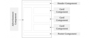 Front End Component Architecture