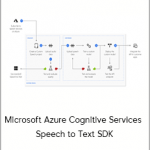 Microsoft Azure Cognitive Services - Speech to Text SDK