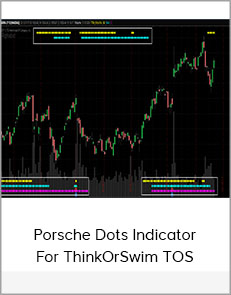 Porsche Dots Indicator for ThinkOrSwim TOS