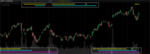 Porsche Dots Indicator for ThinkOrSwim TOS