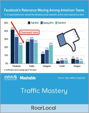 RoarLocal – Traffic Mastery