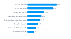 Regular Price — How To Find Clients