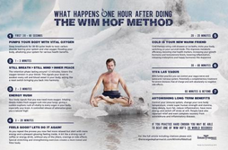 Wim Hof - Wim Hof Method