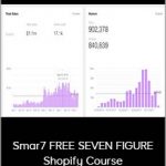 Smar7 FREE SEVEN FIGURE Shopify Course