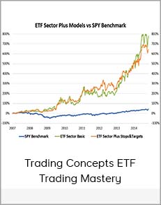 Trading Concepts ETF Trading Mastery