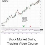 Vantagepointtrading - Stock Market Swing Trading Video Course