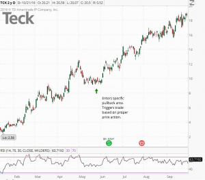 Vantagepointtrading - Stock Market Swing Trading Video Course