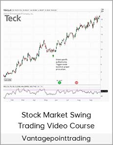 Vantagepointtrading - Stock Market Swing Trading Video Course