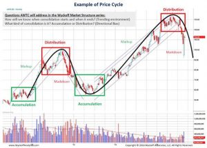 Wyckoff Analytics - Wyckoff Trading Course (WTC) Spring 2019