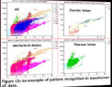 Advanced Pattern Recognition