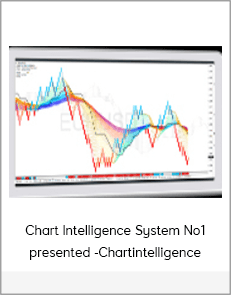 Chart Intelligence System No1 presented -Chartintelligence