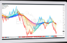 Chart Intelligence System No1 presented -Chartintelligence