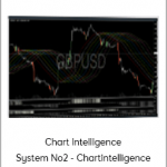 Chart Intelligence System No2 - Chartintelligence