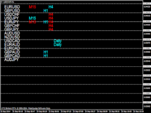 FX Momentum Alert & Scanner