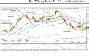 FX SWING TRADER PRO 2.0 COURSE & INDICATORS