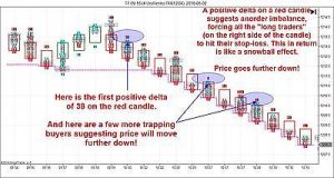 Flow Indicator Software Perfect For Futures Ninjatrader