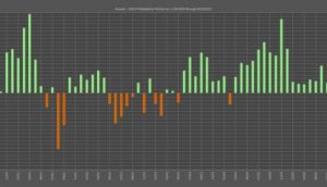 Fxbootcamp - Forex Fundamentals Training Course