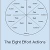 Laban For Actors - The Eight Effort Actions