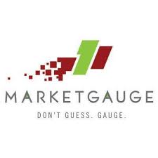 Market Gauge Mish