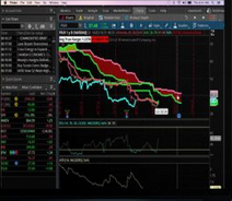 Pullback Indicator from AlphaShark