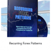 Recurring Forex Patterns