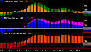 Simpler Options - ABC Waves TOS Indicator & Live Class