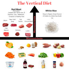 Stan Efferding - The Vertical Diet 3.0