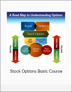 Stock Options Basic Course