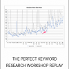 THE PERFECT KEYWORD RESEARCH WORKSHOP REPLAY