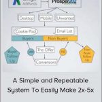 The TollBooth System - A Simple And Repeatable System To Easily Make 2x-5x