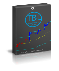 TopTradeTools - Trend Breakout Levels