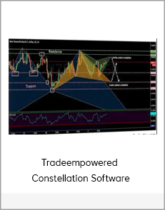 Tradeempowered - Constellation Software