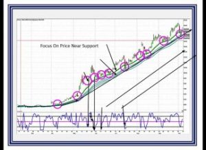 Two Simple Setups For All Markets (Parts 1, 2, 3) From Rob HoffmanTwo Simple Setups For All Markets (Parts 1, 2, 3) From Rob Hoffman