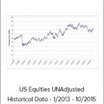 US Equities UNAdjusted Historical Data - 1/2013 - 10/2015
