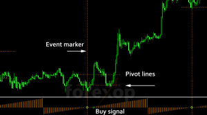 Volume Breakout Indicator