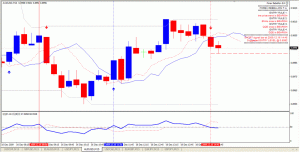 Forex Rebellion Trading System