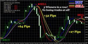 MetaTrader - TripleProfitWinner (March 2014)