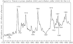 Barclay T.Leib - Measuring Financial Time The Magic of Pi