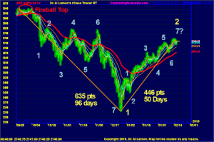 Hans Hannula - Cash In On Chaos 360 Moneytide