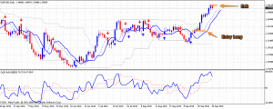 Forex Rebellion Trading System - Forex Strategies Resources