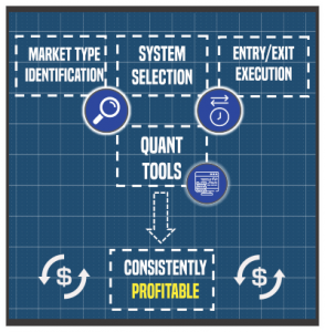 Macro ops - The Profitable Trading System Blueprint