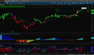 Simplier Tradeing - John Carters - The 10x Bars Indicator For Thinkorswim