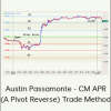 Austin Passamonte - CM APR (A Pivot Reverse) Trade Method