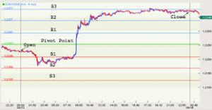 Austin Passamonte - CM APR (A Pivot Reverse) Trade Method