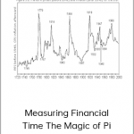 Barclay T.Leib - Measuring Financial Time The Magic of Pi