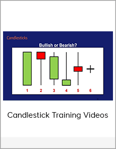 Candlestick Training Videos